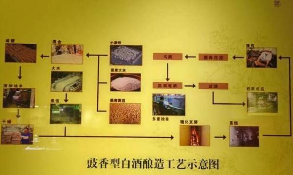 非物质酒文化遗产（中国白酒酿造传统工艺介绍）-第3张图片-八三百科