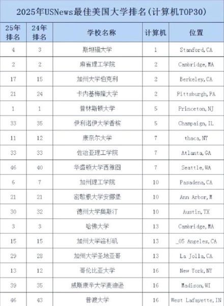 世界超导量子计算机排名（2025全球超导量子计算机排名最新榜单）-第1张图片-八三百科