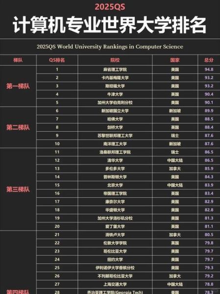世界超导量子计算机排名（2025全球超导量子计算机排名最新榜单）-第2张图片-八三百科