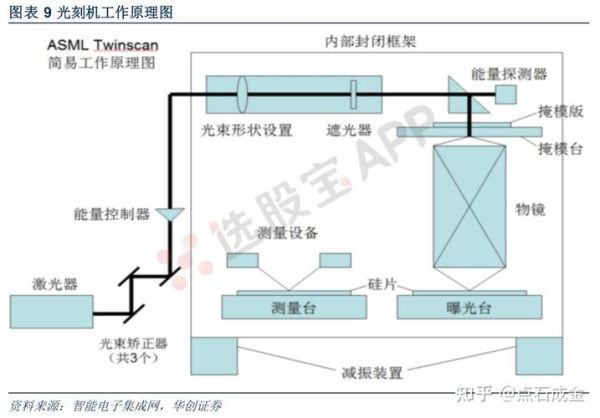 量子计算光刻技术的应用（量子计算光刻技术如何应用？一文看懂）-第1张图片-八三百科