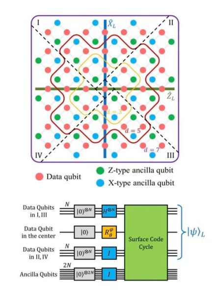量子计算 超导原理是什么(超导量子比特如何从零理解)-第3张图片-八三百科 量子计算 超导原理是什么(超导量子比特如何从零理解)-第3张图片-八三百科