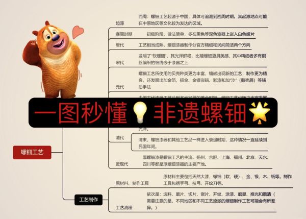 非物质文化遗产 图表（非遗分类图表怎么做？零基础上手指南）-第3张图片-八三百科