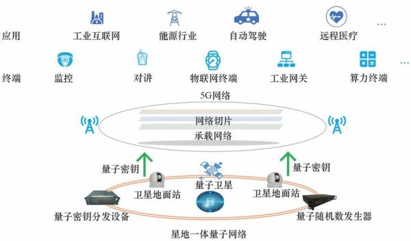 5g技术和量子计算(5G和量子计算到底有什么关系)-第2张图片-八三百科 5g技术和量子计算(5G和量子计算到底有什么关系)-第2张图片-八三百科