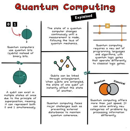 智能技术与量子计算(量子计算机入门教程:从零开始的实战指南)-第3张图片-八三百科 智能技术与量子计算(量子计算机入门教程:从零开始的实战指南)-第3张图片-八三百科
