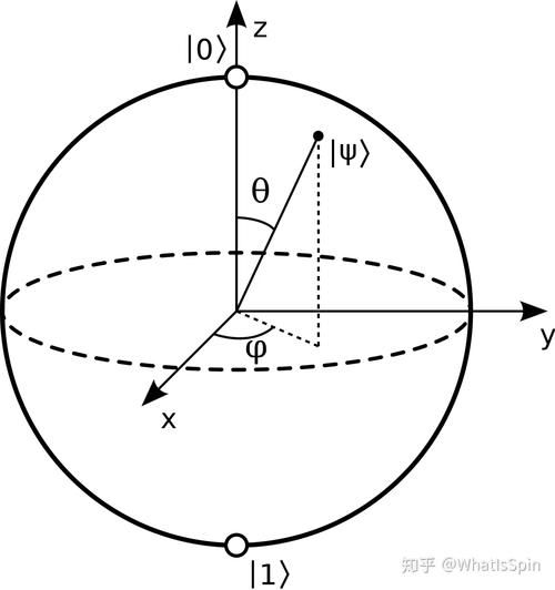 量子计算机控制技术(量子计算机工作原理通俗版)-第3张图片-八三百科 量子计算机控制技术(量子计算机工作原理通俗版)-第3张图片-八三百科