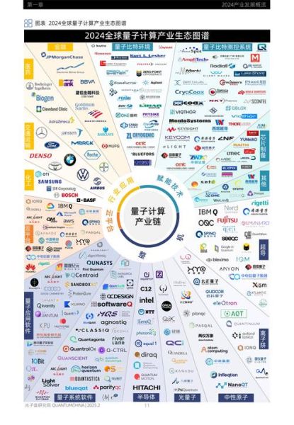 我国量子计算技术发展(我国量子计算技术发展现状与前景)-第1张图片-八三百科 我国量子计算技术发展(我国量子计算技术发展现状与前景)-第1张图片-八三百科