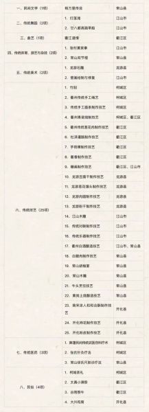 浙江省级非物质文化遗产(浙江省级非物质文化遗产有哪些?完整新手清单)-第1张图片-八三百科 浙江省级非物质文化遗产(浙江省级非物质文化遗产有哪些?完整新手清单)-第1张图片-八三百科