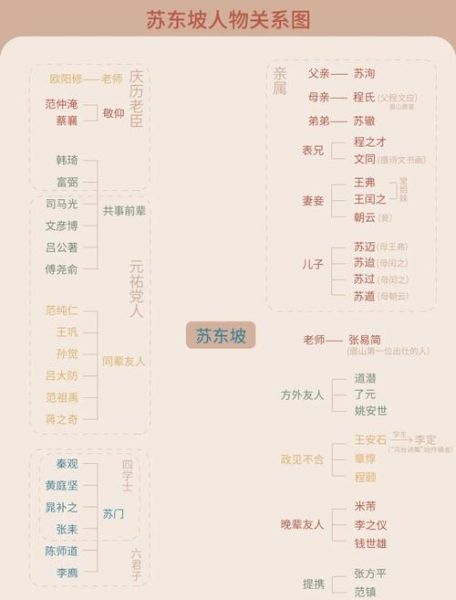苏轼非物质文化遗产(如何理解苏轼与非物质文化遗产的关系)-第1张图片-八三百科 苏轼非物质文化遗产(如何理解苏轼与非物质文化遗产的关系)-第1张图片-八三百科