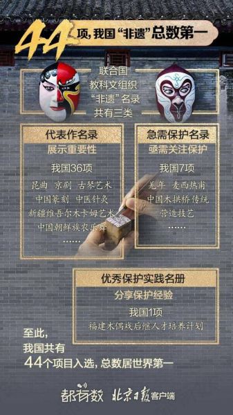 我国5个非物质文化遗产(五个中国非遗项目及新手观赏指南)-第2张图片-八三百科 我国5个非物质文化遗产(五个中国非遗项目及新手观赏指南)-第2张图片-八三百科