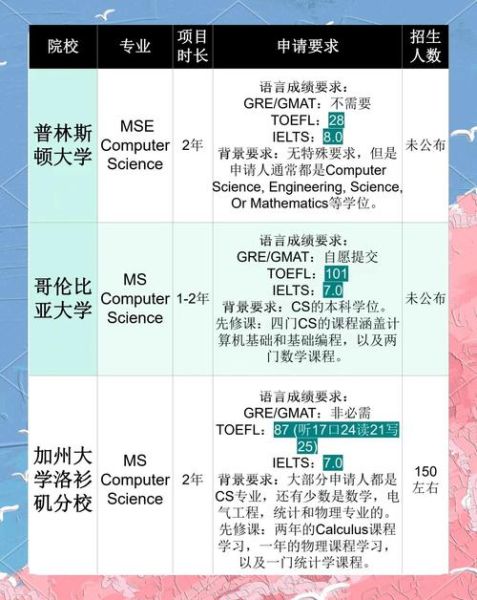 超导量子计算 美国大学(美国大学超导量子计算申请全攻略)-第3张图片-八三百科 超导量子计算 美国大学(美国大学超导量子计算申请全攻略)-第3张图片-八三百科