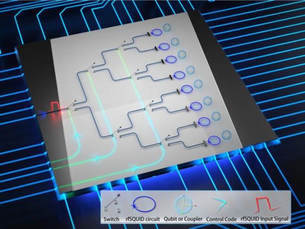 超导量子计算技术(超导量子比特入门)-第1张图片-八三百科 超导量子计算技术(超导量子比特入门)-第1张图片-八三百科