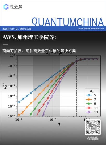 量子计算的关键技术(量子纠错码怎么通俗理解)-第3张图片-八三百科 量子计算的关键技术(量子纠错码怎么通俗理解)-第3张图片-八三百科