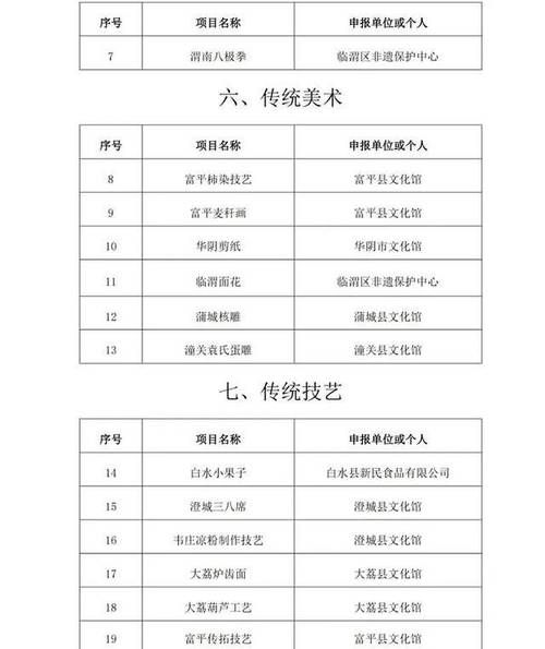 新增非物质文化遗产(2025年新入选非遗项目有哪些)-第1张图片-八三百科 新增非物质文化遗产(2025年新入选非遗项目有哪些)-第1张图片-八三百科