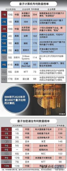 量子计算技术的研究难点(量子退相干为什么是量子计算的拦路虎)-第2张图片-八三百科 量子计算技术的研究难点(量子退相干为什么是量子计算的拦路虎)-第2张图片-八三百科