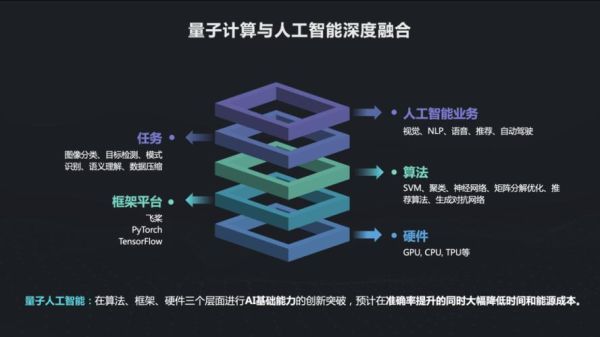 未来ai量子计算技术（未来量子计算与人工智能如何融合）-第2张图片-八三百科