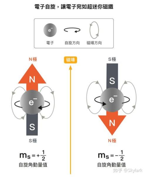 超导回路量子计算（超导量子比特入门教程）-第2张图片-八三百科