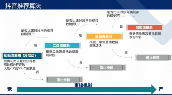 去中心化应用（去中心化应用是传销吗？）-第2张图片-八三百科