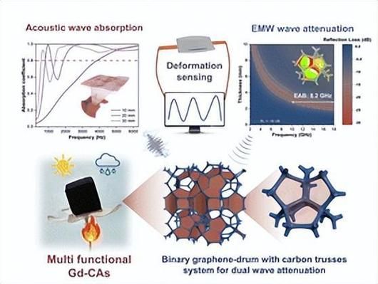 石墨烯常温超导量子计算(石墨烯常温超导能突破量子计算吗)-第1张图片-八三百科 石墨烯常温超导量子计算(石墨烯常温超导能突破量子计算吗)-第1张图片-八三百科
