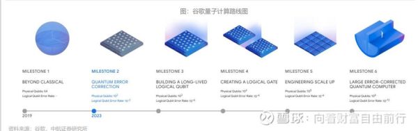 超导 量子计算（超导量子计算机最新进展与入门知识）-第3张图片-八三百科