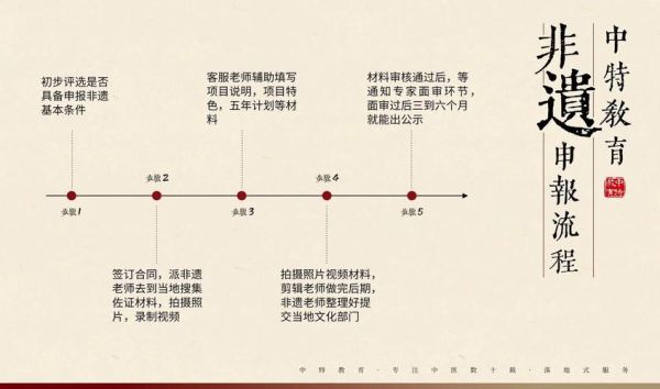 非物质文化遗产传承计划(2025非遗传承计划申请流程新手全攻略)-第2张图片-八三百科 非物质文化遗产传承计划(2025非遗传承计划申请流程新手全攻略)-第2张图片-八三百科