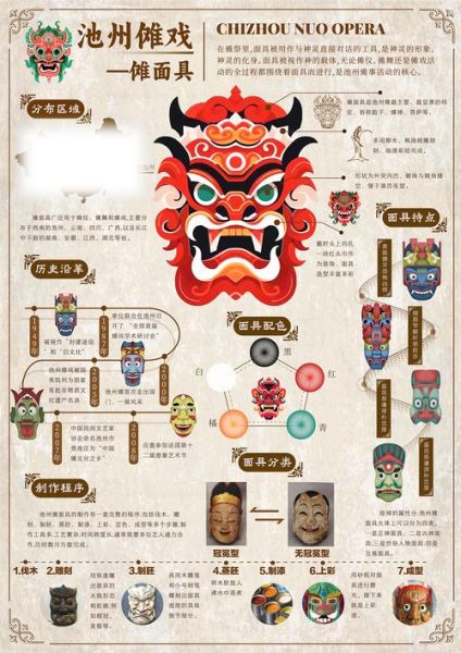 非物质文化遗产之家建设(非遗之家建设需要哪些功能分区)-第3张图片-八三百科 非物质文化遗产之家建设(非遗之家建设需要哪些功能分区)-第3张图片-八三百科