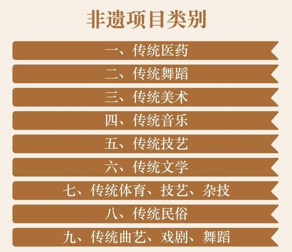 中医 非物质文化遗产(中医非遗申报流程及关键要点)-第1张图片-八三百科 中医 非物质文化遗产(中医非遗申报流程及关键要点)-第1张图片-八三百科