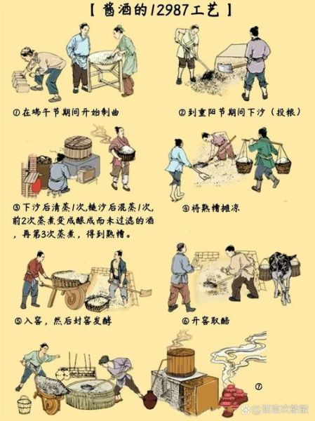白酒酿造非物质文化遗产（白酒酿造非物质文化遗产有哪些工艺）-第1张图片-八三百科