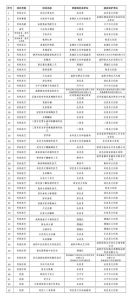 非物质文化遗产 名录(国家级非遗名录查询最新名单)-第2张图片-八三百科 非物质文化遗产 名录(国家级非遗名录查询最新名单)-第2张图片-八三百科