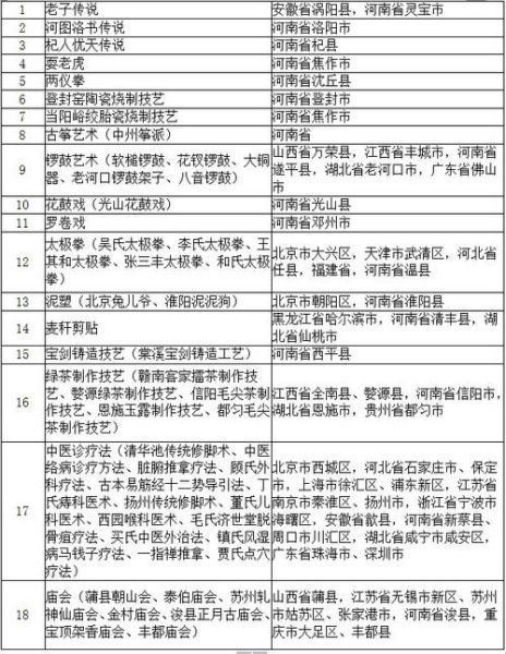 非物质文化遗产 名录(国家级非遗名录查询最新名单)-第3张图片-八三百科 非物质文化遗产 名录(国家级非遗名录查询最新名单)-第3张图片-八三百科