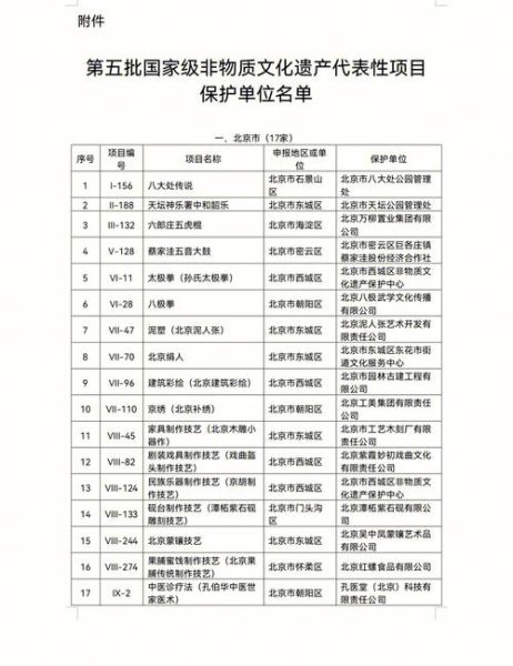 非物质文化遗产53（非物质文化遗产53项国家级名录最新排名）-第1张图片-八三百科