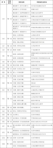 非物质文化遗产53（非物质文化遗产53项国家级名录最新排名）-第3张图片-八三百科