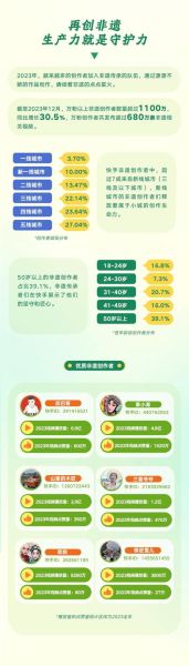 非物质文化遗产当下情况（非遗现状如何？年轻人还能玩吗？）-第2张图片-八三百科