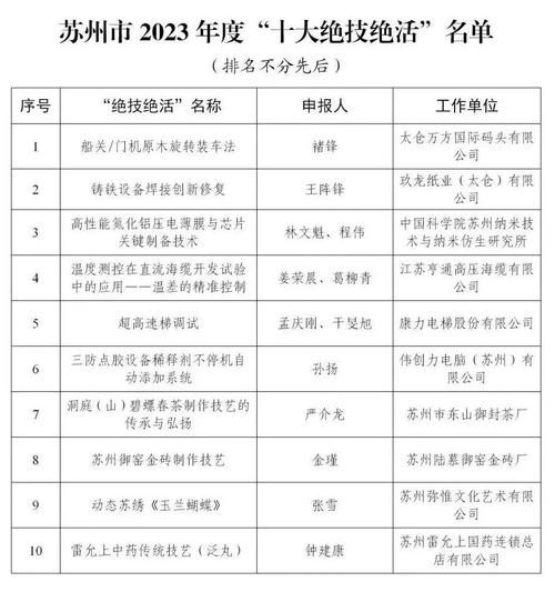 苏州非物质文化遗产专利（苏州非遗专利能注册多少类别）-第2张图片-八三百科