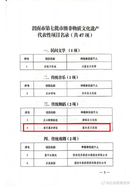 县域非物质文化遗产汇报（县域非遗调研汇报材料完整指南）-第3张图片-八三百科