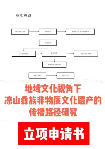 非物质文化遗产合理开发（非物质文化遗产合理开发路径有哪些）-第1张图片-八三百科