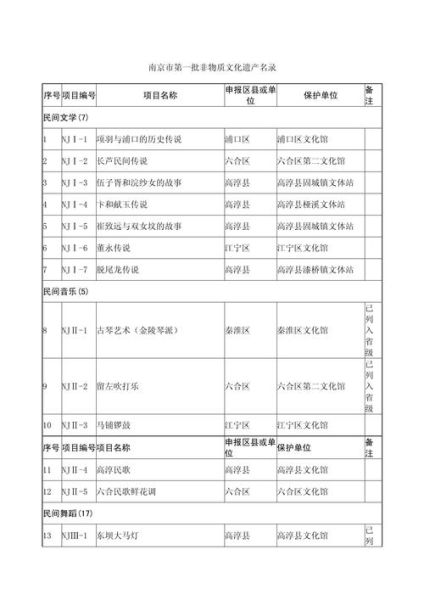 南京本地非物质文化遗产（南京非遗项目有哪些新手入门全收录）-第2张图片-八三百科