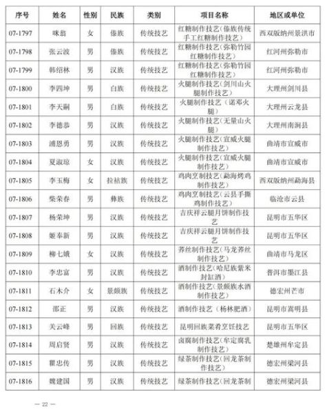 非物质物质文化遗产文件（非物质文化遗产保护办法文件原文在哪下载）-第3张图片-八三百科
