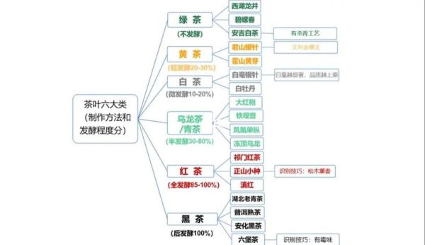 茶艺非物质文化遗产（茶艺非遗怎么入门？新手从零到精通的路线）-第3张图片-八三百科