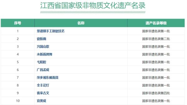 非物质文化遗产 类别（非物质文化遗产十大类别有哪些）-第2张图片-八三百科