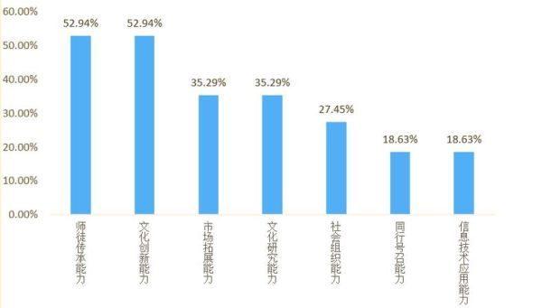 非物质文化遗产现状严峻（非物质文化遗产现状严峻原因深度解析）-第3张图片-八三百科