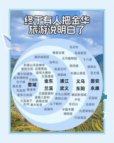 金华 非物质文化遗产(金华非遗研学路线怎么走最省时间)-第2张图片-八三百科 金华 非物质文化遗产(金华非遗研学路线怎么走最省时间)-第2张图片-八三百科