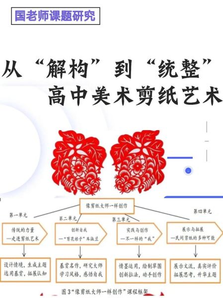 非物质文化遗产 教学（非物质文化遗产教学课程设计方案）-第2张图片-八三百科