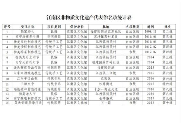 多国非物质文化遗产（多国非物质文化遗产名单查询入门指南）-第2张图片-八三百科