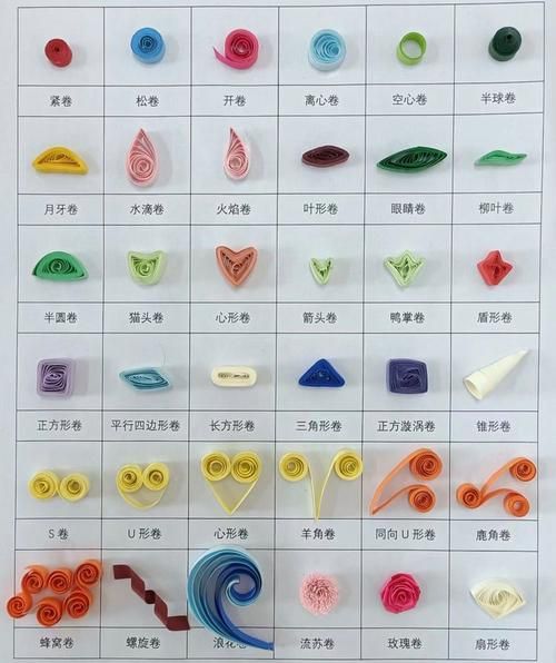 韶关非物质文化遗产衍纸（韶关非遗衍纸入门教程）-第1张图片-八三百科