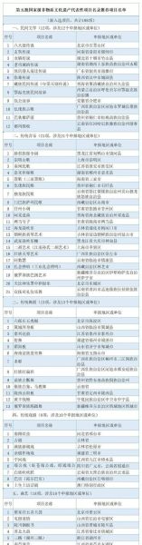 非物质天文化遗产（非物质天文化遗产有哪些项目）-第3张图片-八三百科