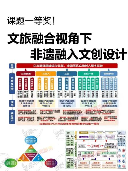 非物质文化遗产文创会(2025非遗文创会如何参加新手全流程)-第3张图片-八三百科 非物质文化遗产文创会(2025非遗文创会如何参加新手全流程)-第3张图片-八三百科