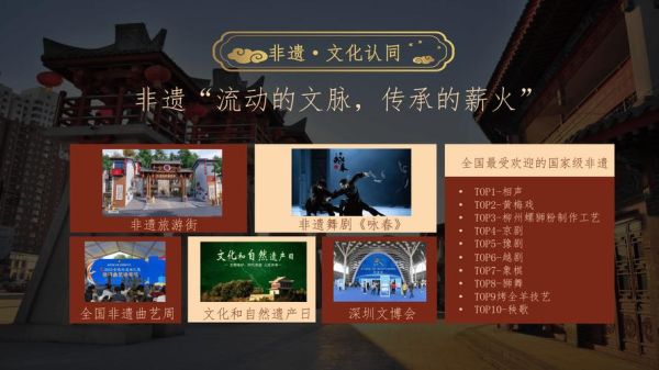 非物质文化遗产热潮(非遗热潮带来的创业机会有哪些)-第1张图片-八三百科 非物质文化遗产热潮(非遗热潮带来的创业机会有哪些)-第1张图片-八三百科