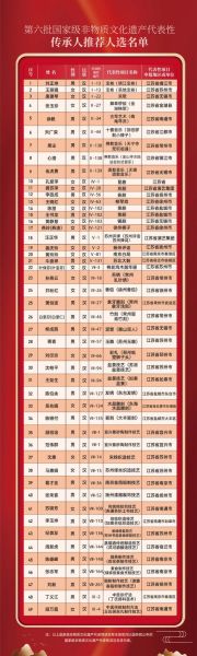 非物质文化遗产第六届（非遗第六届青年传承人扶持计划申请入口在哪）-第2张图片-八三百科