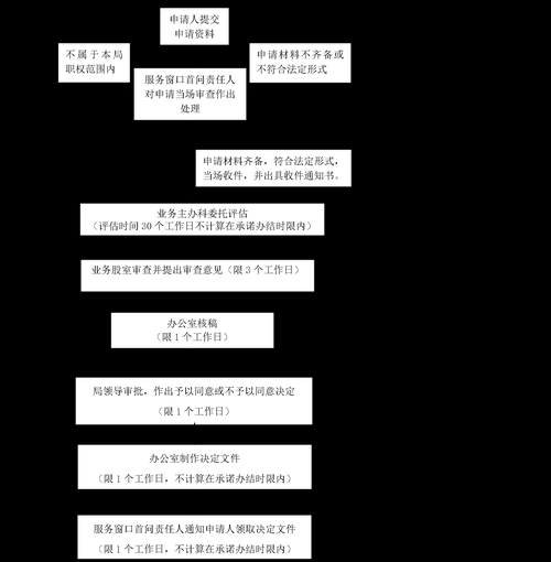 非物质文化遗产申报评定(非物质文化遗产申报评定流程图及流程)-第3张图片-八三百科 非物质文化遗产申报评定(非物质文化遗产申报评定流程图及流程)-第3张图片-八三百科