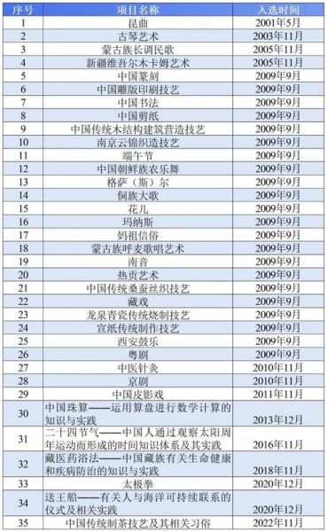 文联非物质文化遗产名录（文联非遗名录怎么查？完整教程来了）-第1张图片-八三百科